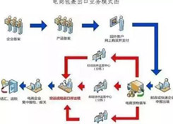 什么是出口貨物退稅？做跨境電商還不懂出口退稅？