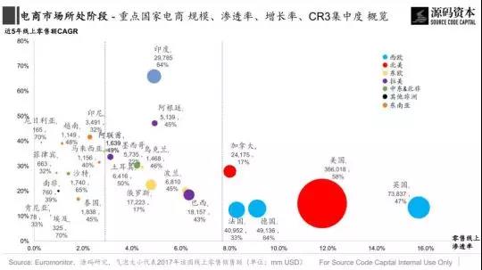 傳統(tǒng)市場(chǎng)？新興市場(chǎng)？究竟哪里是跨境電商的藍(lán)海市場(chǎng)？