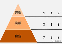 順豐等企業(yè)的分揀中心如何進(jìn)行組織搭建與管理提升？