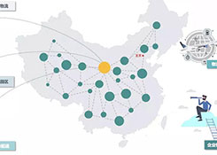 企業(yè)物流五種規(guī)劃類型及特征分析，你都知道哪些？