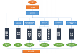 外貿(mào)企業(yè)辦理營業(yè)執(zhí)照,進出口公司需要辦理哪些證件?進出口外貿(mào)公司注冊流程