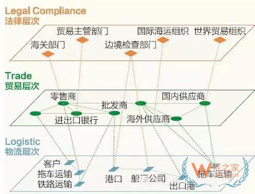 跨境電商說白了，不過是這三橫三縱-貨之家