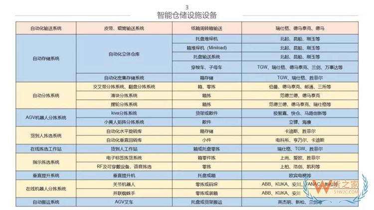 新物流時(shí)代，如何打造智能倉儲體系？貨之家