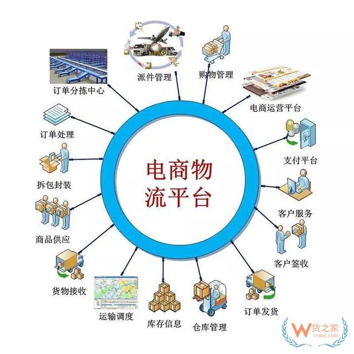 分享電商物流倉(cāng)儲(chǔ)的28條經(jīng)驗(yàn)總結(jié)，不看就虧！貨之家