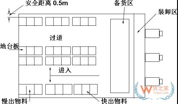 生產(chǎn)企業(yè)倉庫規(guī)劃分析,附倉庫運作及制度規(guī)劃方案！貨之家