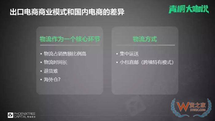 國內電商流量已面臨難題，出口電商的關鍵是什么？貨之家