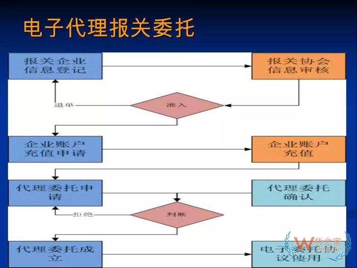 再見，紙質(zhì)代理報(bào)關(guān)委托書！深圳海關(guān)關(guān)于代理報(bào)關(guān)有關(guān)事項(xiàng)的公告-貨之家