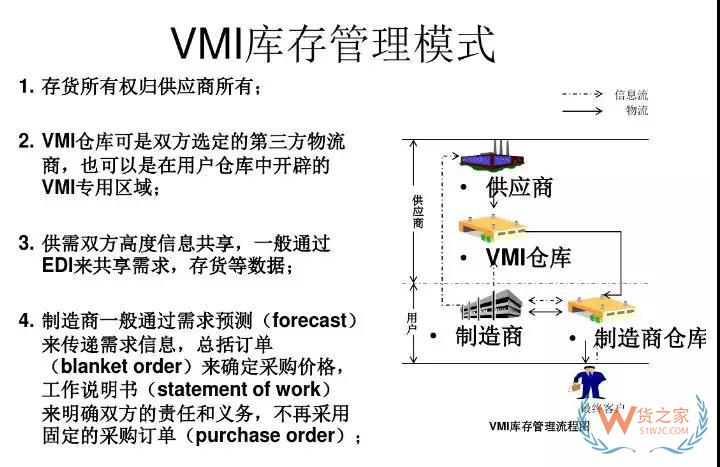 美的集團(tuán)如何運(yùn)用VMI做庫(kù)存管理！貨之家