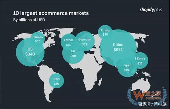 加拿大電商市場新趨勢，中國跨境電商賣家如何把握？貨之家