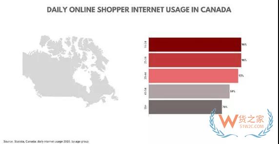 加拿大電商市場新趨勢，中國跨境電商賣家如何把握？貨之家