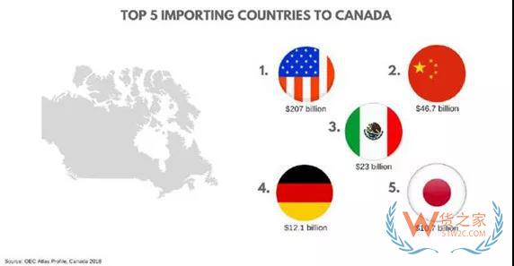 加拿大電商市場新趨勢，中國跨境電商賣家如何把握？貨之家