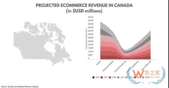 加拿大電商市場新趨勢，中國跨境電商賣家如何把握？貨之家