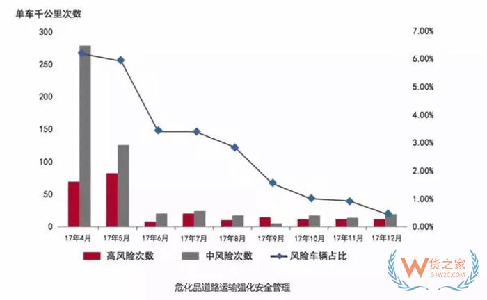 大數(shù)據(jù)！中國公路貨運行業(yè)運行分析，貨運出路在哪？貨之家