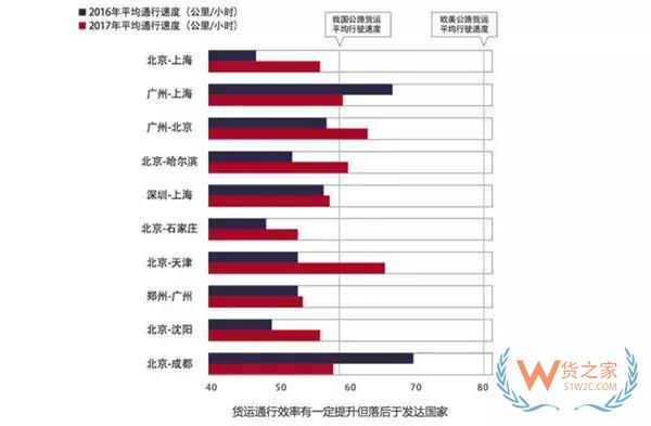 大數(shù)據(jù)！中國公路貨運行業(yè)運行分析，貨運出路在哪？貨之家