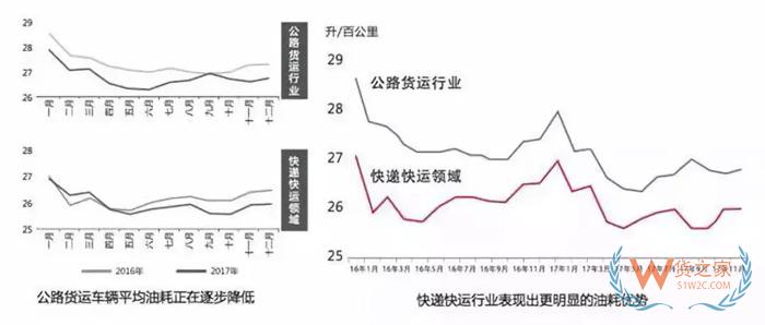 大數(shù)據(jù)！中國公路貨運行業(yè)運行分析，貨運出路在哪？貨之家