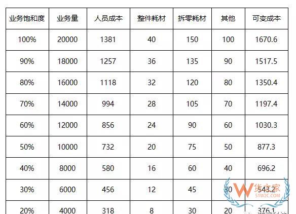 如何測(cè)算物流倉(cāng)儲(chǔ)成本-貨之家