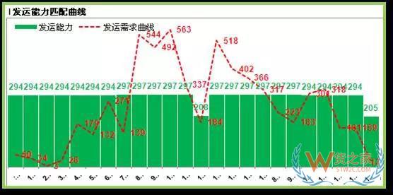 如何提高運(yùn)輸各環(huán)節(jié)效率以達(dá)到控制物流成本的目的？貨之家