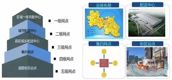 新零售時(shí)代，城市物流配送的出路在哪里?貨之家