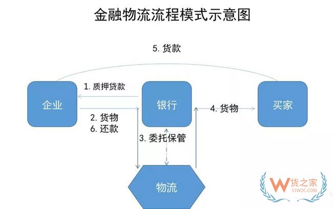 物流地產(chǎn)發(fā)展模式全解析：“一超多強”格局已定？貨之家