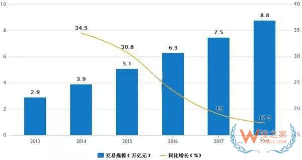 一帶一路大戰(zhàn)略下，跨境電商的機(jī)會在哪里？貨之家