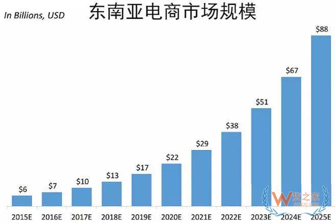 一帶一路大戰(zhàn)略下，跨境電商的機(jī)會在哪里？貨之家