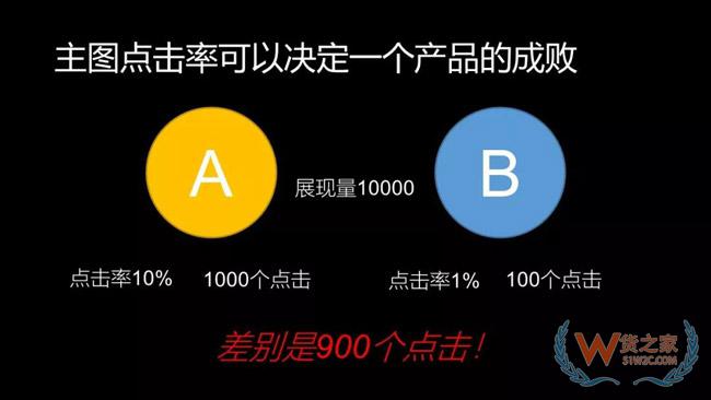 99%的電商運(yùn)營都會犯的5大錯誤-貨之家