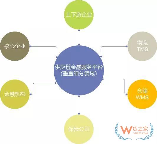 6個(gè)方面分析：大宗商品供應(yīng)鏈金融服務(wù)平臺(tái)化-貨之家