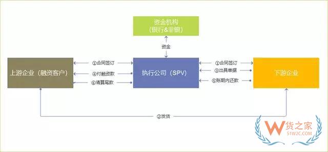 6個(gè)方面分析：大宗商品供應(yīng)鏈金融服務(wù)平臺(tái)化-貨之家