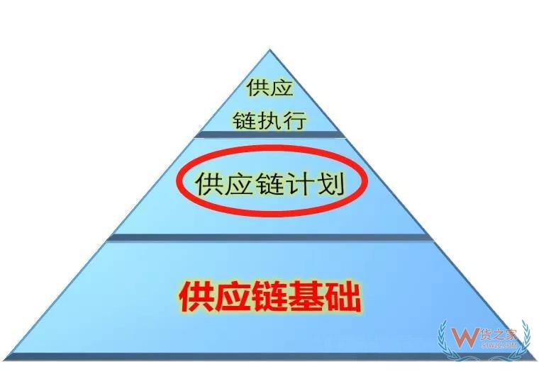 高筑墻、廣積糧、緩稱王，淺談倉(cāng)儲(chǔ)物流供應(yīng)鏈基礎(chǔ)-貨之家