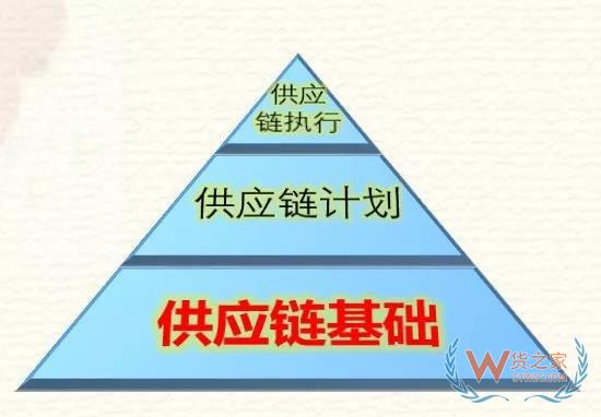 高筑墻、廣積糧、緩稱王，淺談倉(cāng)儲(chǔ)物流供應(yīng)鏈基礎(chǔ)-貨之家