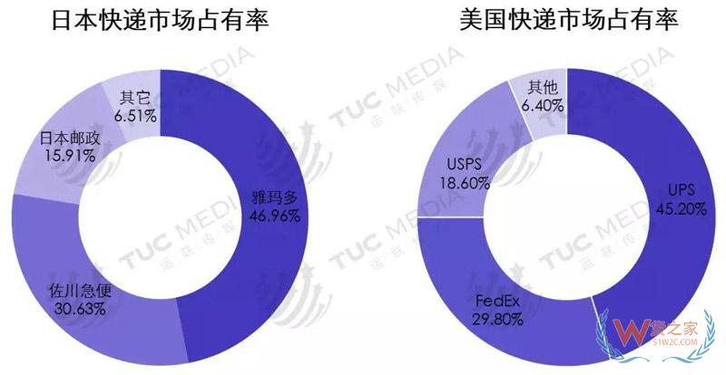 中小電商公司如何選擇倉儲、物流、快遞-貨之家