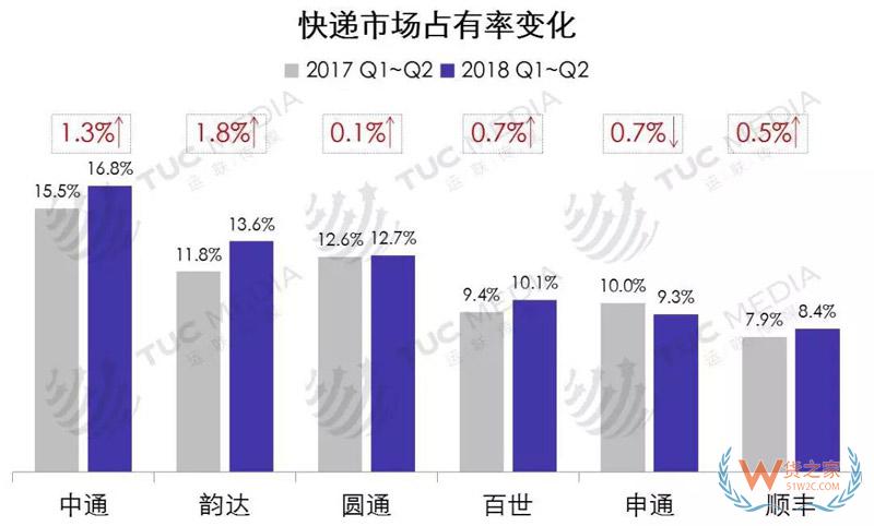 中小電商公司如何選擇倉儲、物流、快遞-貨之家