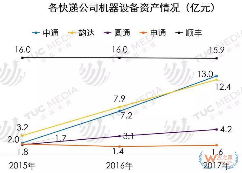 中小電商公司如何選擇倉儲、物流、快遞-貨之家