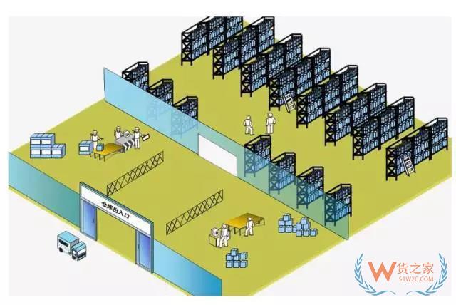 電商倉庫最常用的貨架規(guī)劃和整體布局方法-貨之家