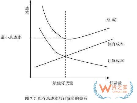 好的庫存管理是什么樣的？貨之家