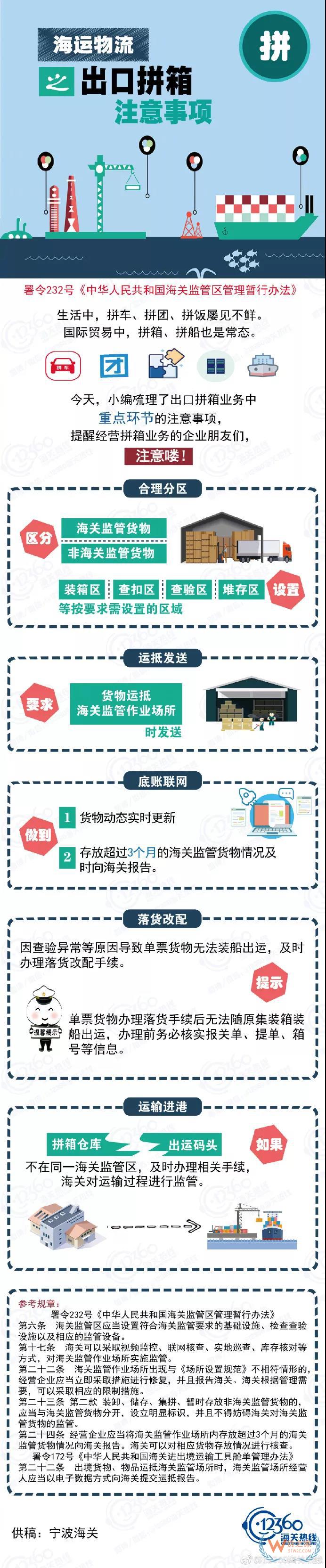 海運物流之出口拼箱注意事項！應該這么“拼”！貨之家