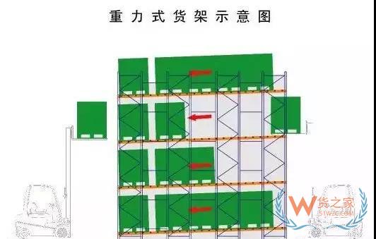 倉儲(chǔ)運(yùn)作優(yōu)化實(shí)操全方案！貨之家