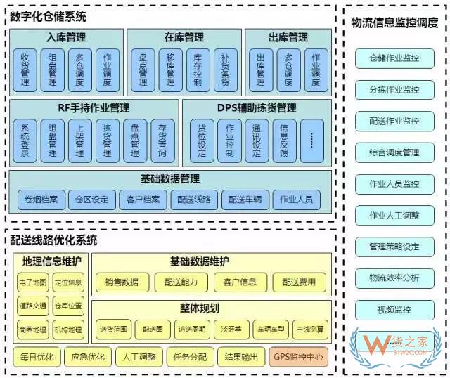 降成本的倉(cāng)儲(chǔ)規(guī)劃方案，值得借鑒！貨之家