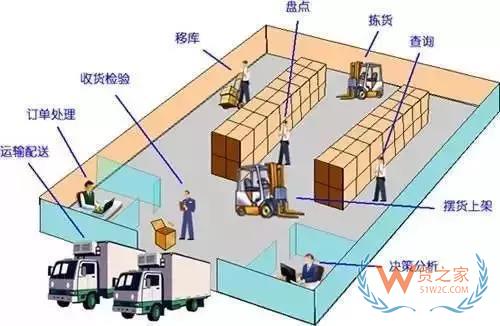 管理庫(kù)存？掌握這3條原則基本就夠了-貨之家