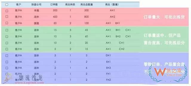 電商倉庫要牛逼，這些訂單處理和揀貨方法分析你必須要知道-貨之家