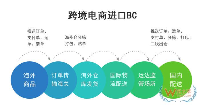 上海外高橋跨境電商保稅進(jìn)口首選貨之家,上海外高橋保稅進(jìn)口,上海外高橋保稅倉(cāng),上海外高橋保稅區(qū)倉(cāng)庫(kù)—貨之家