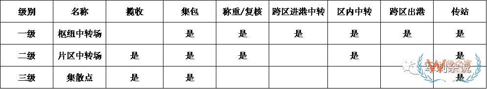 順豐等企業(yè)的分揀中心如何進(jìn)行組織搭建與管理提升？-貨之家