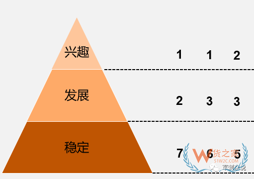 順豐等企業(yè)的分揀中心如何進(jìn)行組織搭建與管理提升？-貨之家