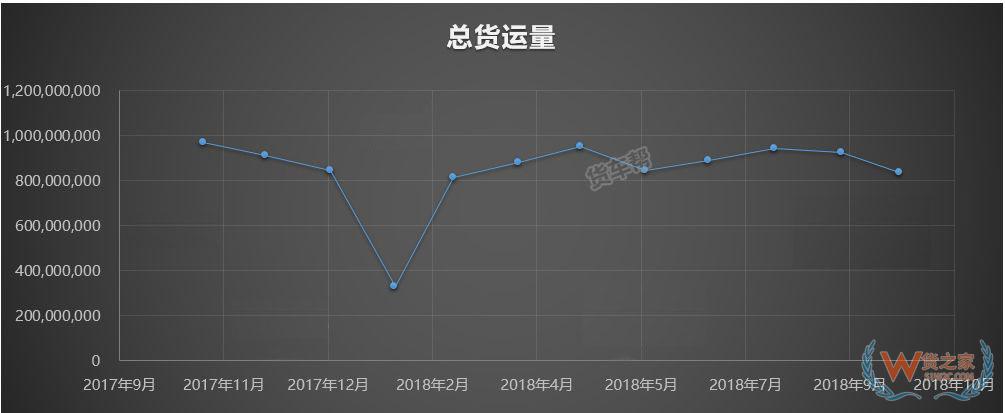 11月將迎來全年貨量巔峰，貨運(yùn)司機(jī)該怎么跑？-貨之家