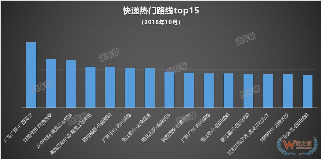 11月將迎來全年貨量巔峰，貨運(yùn)司機(jī)該怎么跑？-貨之家