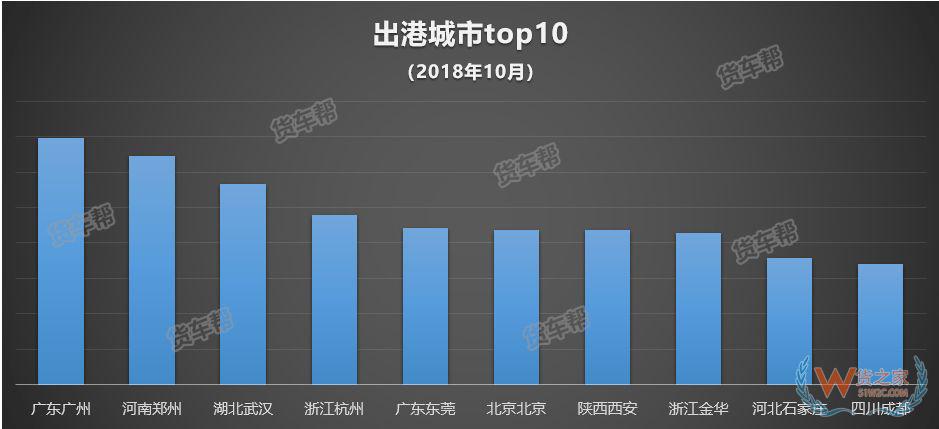 11月將迎來全年貨量巔峰，貨運(yùn)司機(jī)該怎么跑？-貨之家