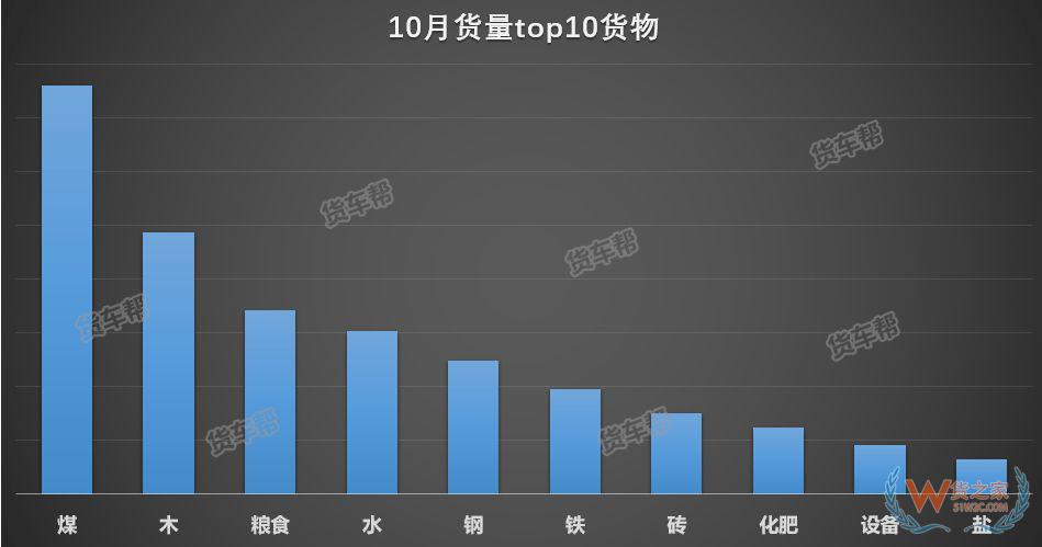 11月將迎來全年貨量巔峰，貨運(yùn)司機(jī)該怎么跑？-貨之家