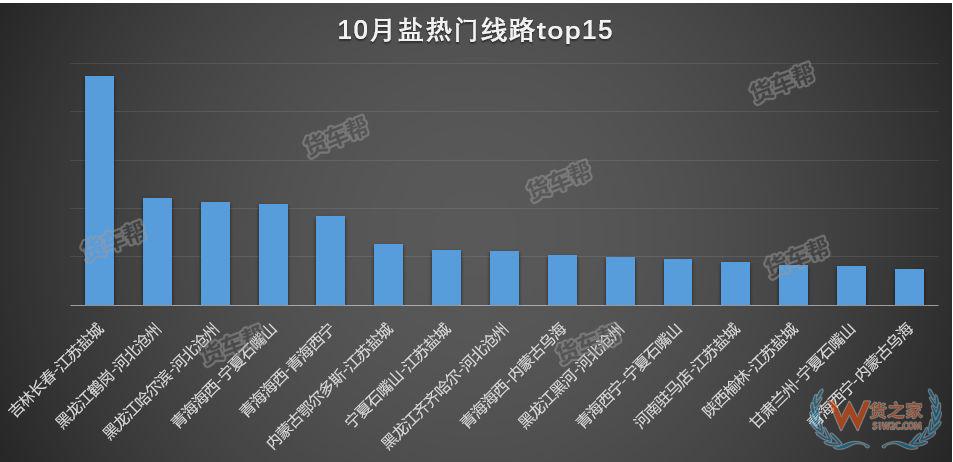 11月將迎來全年貨量巔峰，貨運(yùn)司機(jī)該怎么跑？-貨之家