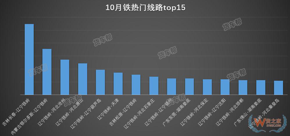 11月將迎來全年貨量巔峰，貨運(yùn)司機(jī)該怎么跑？-貨之家