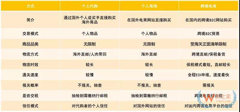 進口商品跨境電商是怎么清關的？跨境電商報關清關流程-貨之家